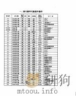 半导体器件互换大全（ PDF版）