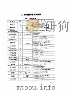 半导体器件制造工艺常用数据手册 1992 PDF电子版封面 7505316613 刘秀喜,高大江编