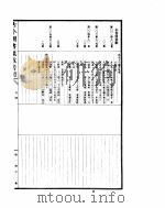 古今图书集成考证  1（ PDF版）
