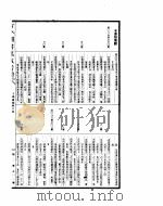 古今图书集成  第2册（ PDF版）