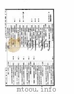 古今图书集成  第3册（ PDF版）