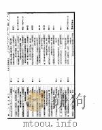 古今图书集成  第四册（ PDF版）