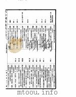 古今图书集成  第5册（ PDF版）