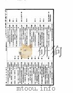 古今图书集成考证  5（ PDF版）