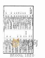 古今图书集成考证  6（ PDF版）