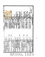 古今图书集成  历象汇编乾象典  第1-11卷（ PDF版）