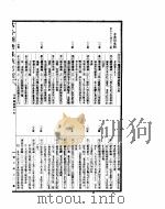 古今图书集成考证  7（ PDF版）
