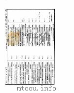 古今图书集成  历象汇编乾象典  第12-23卷（ PDF版）