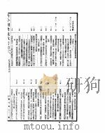 古今图书集成考证  8（ PDF版）