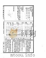 古今图书集成  历象汇编乾象典  第48-60卷（ PDF版）