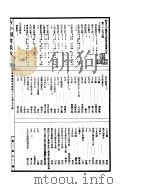 古今图书集成  历象汇编岁功典  第65-75卷（ PDF版）