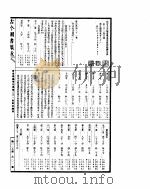 古今图书集成  历象汇编历法典  第31-42卷（ PDF版）
