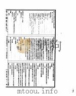 古今图书集成  历象汇编庶征典  第164-175卷（ PDF版）