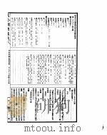 古今图书集成  历象汇编庶征典  第176-188卷（ PDF版）