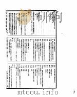 古今图书集成 方舆汇编坤舆典 第46-57卷 PDF电子版封面