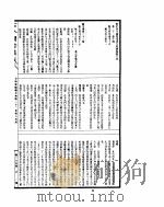 古今图书集成  方舆汇编职方典  第二十二至三十三卷（ PDF版）