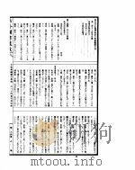 古今图书集成  方舆汇编职方典  第264-277卷（ PDF版）