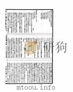 古今图书集成 方舆汇编职方典 第278-292卷 PDF电子版封面