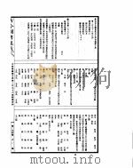 古今图书集成 方舆汇编职方典 第396-410卷 PDF电子版封面