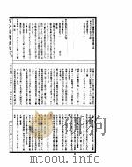 古今图书集成 方舆汇编职方典 第454-466卷 PDF电子版封面