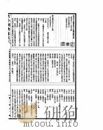 古今图书集成 方舆汇编职方典 第495-508卷 PDF电子版封面