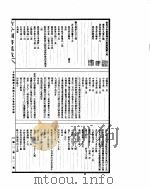 古今图书集成 方舆汇编职方典 第509-522卷 PDF电子版封面