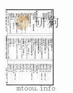 古今图书集成  方舆汇编职方典  第548-560卷（ PDF版）