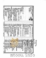 古今图书集成 方舆汇编职方典 第671-684卷 PDF电子版封面