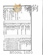 古今图书集成  方舆汇编职方典  第828-839卷（ PDF版）