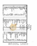 古今图书集成 方舆汇编职方典 第1125-1134卷 PDF电子版封面