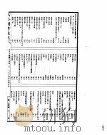 古今图书集成  方舆汇编职方典  第1184-1195卷（ PDF版）