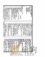 古今图书集成  方舆汇编职方典  第1370-1382卷（ PDF版）