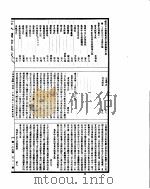 古今图书集成 方舆汇编职方典 第1445-1455卷 PDF电子版封面