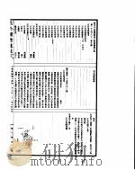 古今图书集成  方舆汇编职方典  第1532-1544卷（ PDF版）