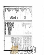 古今图书集成  方舆汇编山川典  第120-133卷（ PDF版）