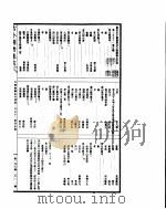 古今图书集成  方舆汇编山川典  第171-182卷（ PDF版）