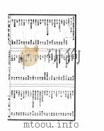 古今图书集成  方舆汇编山川典  第273-284卷（ PDF版）