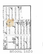 古今图书集成  明伦汇编皇极典  第212-222卷（ PDF版）