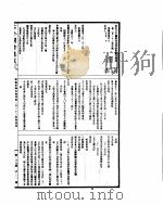 古今图书集成  明伦汇编皇极典  第223-235卷（ PDF版）