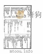 古今图书集成  明伦汇编宫闱典  第二十二至三十一卷（ PDF版）