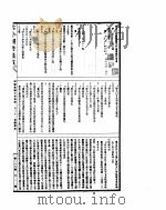 古今图书集成  明伦汇编官常典  第一百三十一至一百四十三卷（ PDF版）