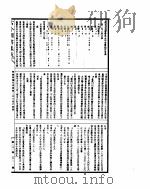 古今图书集成  明伦汇编官常典  第308-320卷（ PDF版）