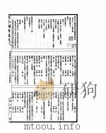 古今图书集成  明伦汇编官常典  第439-452卷（ PDF版）
