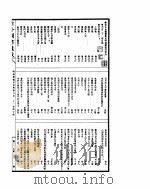 古今图书集成  明伦汇编官常典  第621-634卷（ PDF版）