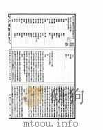 古今图书集成  明伦汇编官常典  第635-647卷（ PDF版）