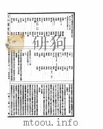 古今图书集成 明伦汇编官常典 第722-732卷 PDF电子版封面
