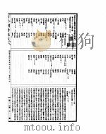 古今图书集成  明伦汇编官常典  第733-742卷（ PDF版）