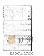古今图书集成 明伦汇编官常典 第743-753卷 PDF电子版封面