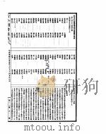 古今图书集成 明伦汇编官常典 第754-764卷 PDF电子版封面