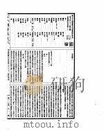 古今图书集成  明伦汇编官常典  第783-790卷（ PDF版）